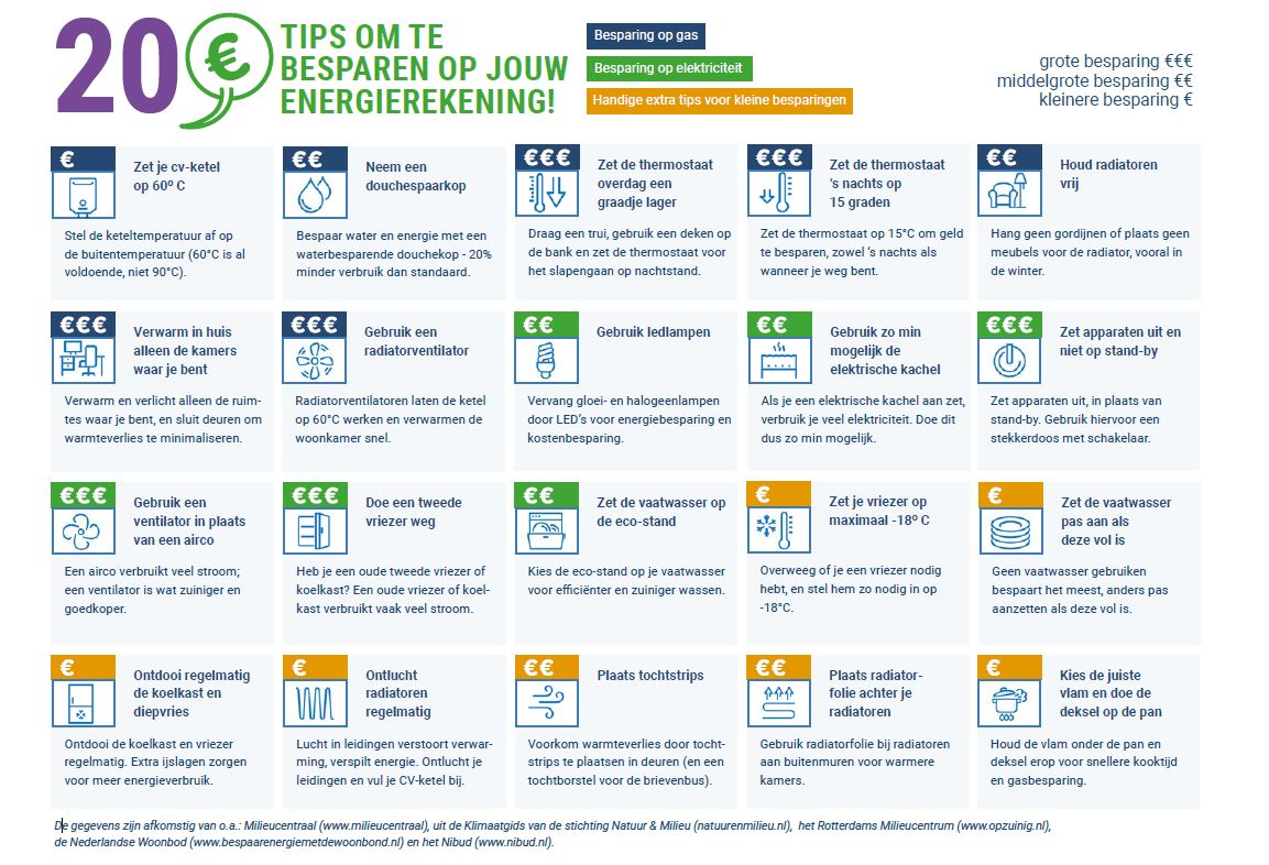 20 tips voor energiebesparing - Energiekrant Smart Delta Drechtsteden