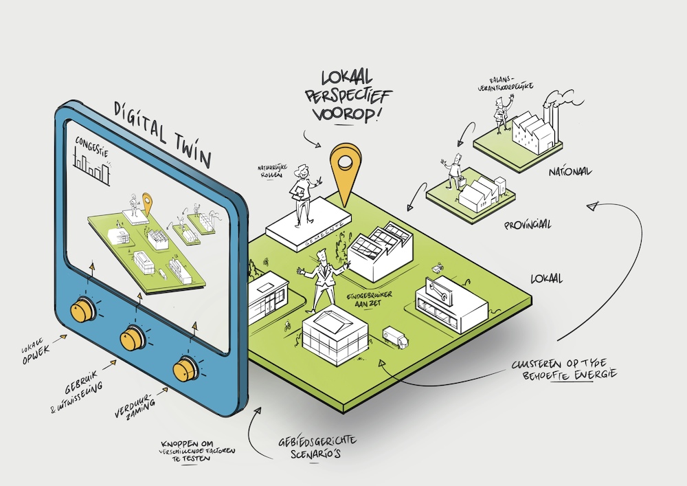Uitleg digital twin regio Drechtsteden lokaal energiesystemen