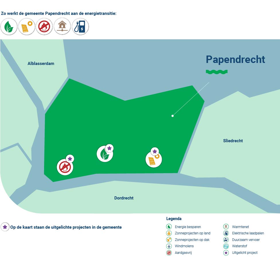 Zo werkt de gemeente Papendrecht aan de energietransitie in de regio Drechtsteden Smart Delta Drechtsteden