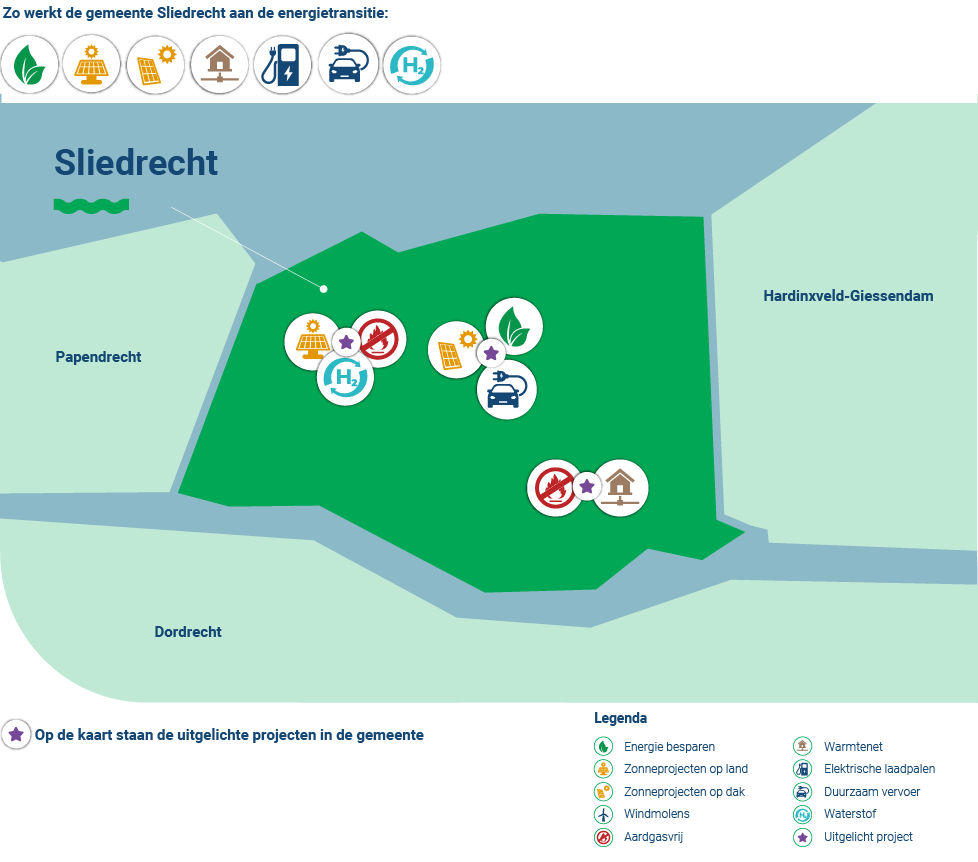 Overzichtskaart energietransitie Sliedrecht